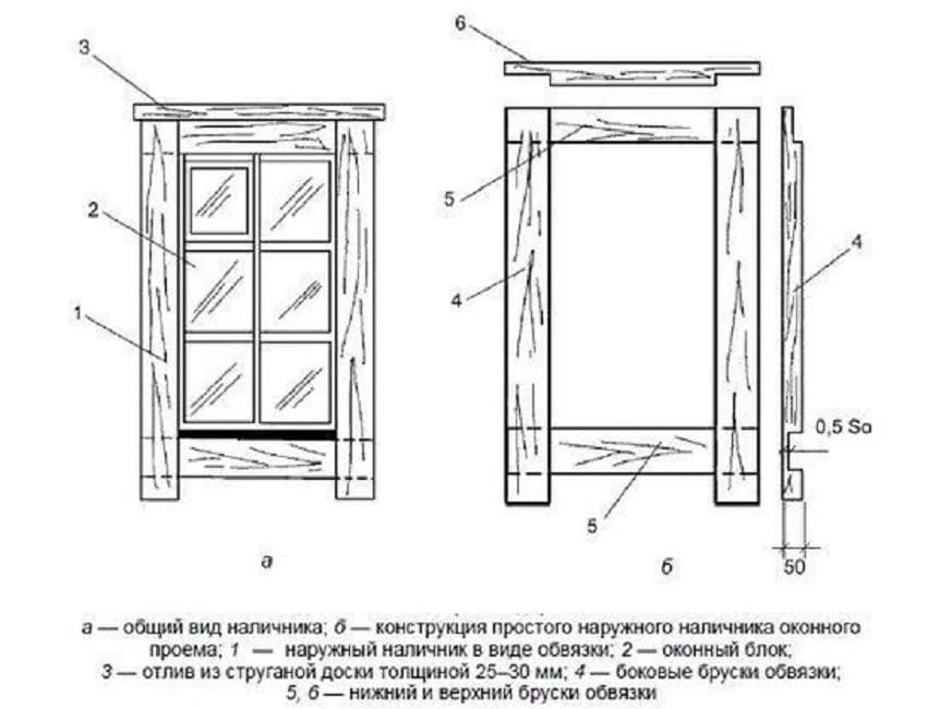 Наличник деревянный на окна своими руками из дерева чертежи