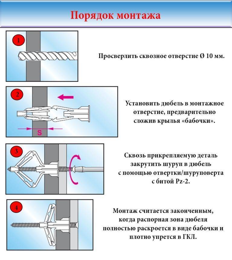 Монтаж гипсокартона на стену без профиля: на саморезы, на пену, на клей