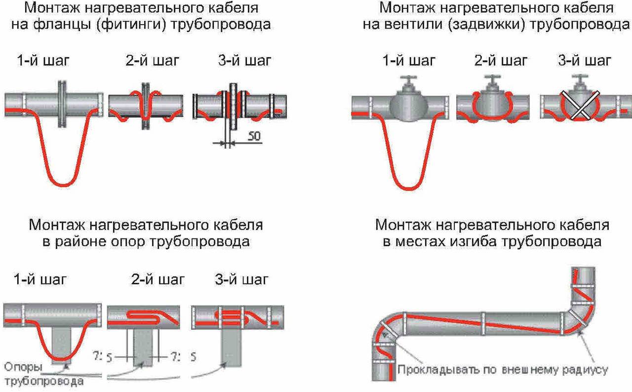 Как утеплить водопровод с помощью греющего кабеля: разновидности, монтаж