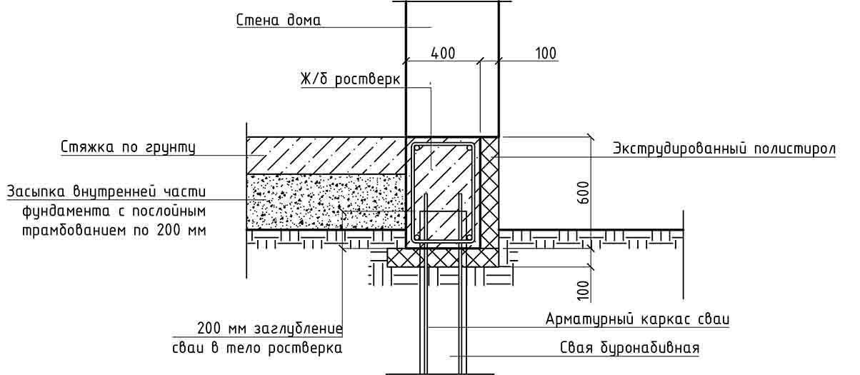 Ростверк свайного фундамента чертеж