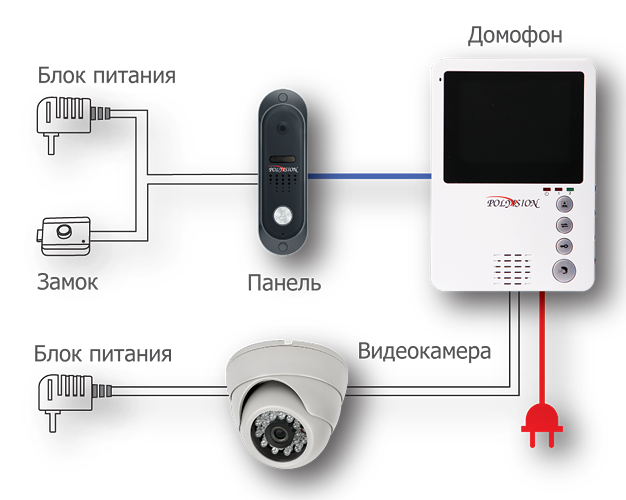 Схема соединения видеодомофона с вызывной панелью. Схема подключения IP вызывной панели. Схема подключения камеры видеонаблюдения к видеодомофону. Вызывная панель подключить без домофона. Установка телефона в квартире