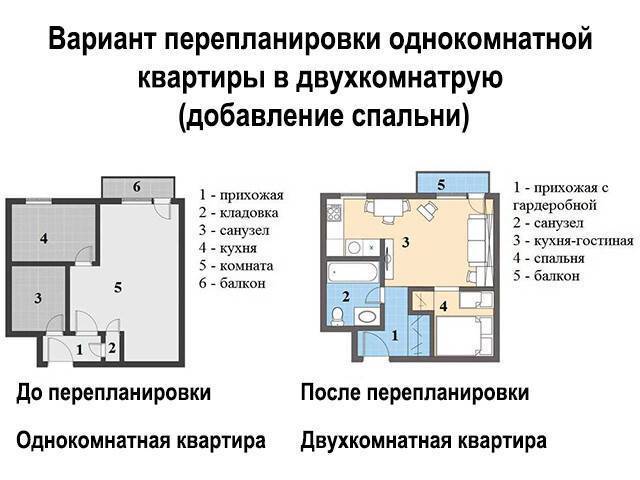 Закон о перепланировке квартир в 2021 году