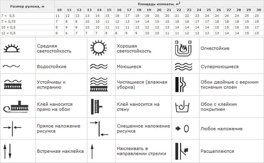 расчет обоев