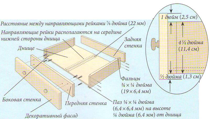 Сделать комод своими руками из дерева чертежи и фото пошаговая инструкция