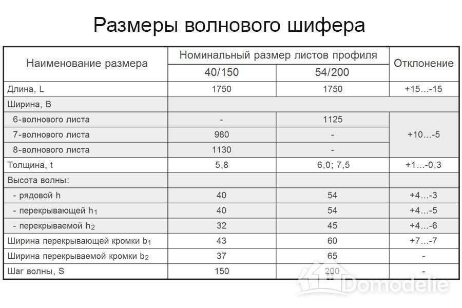 Ширина шифера 6 волнового старого образца