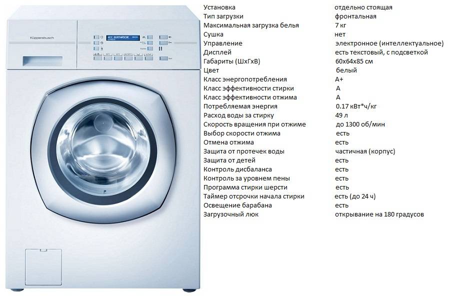 Узкие стиральные машины с фронтальной загрузкой до 40 см ✅: рейтинг, какая лучше по качеству и надежности до 35 см, топ, как выбрать