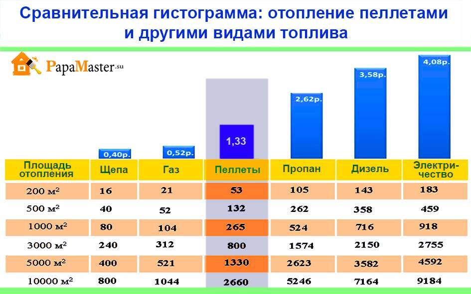 Калькуляторы расчета отопления по объему и площади помещения онлайн