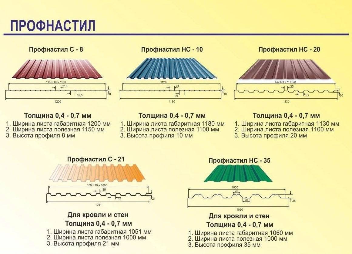 Какой профнастил лучше для крыши дома: обзор, классификация, характеристики, советы по выбору - samvsestroy.ru