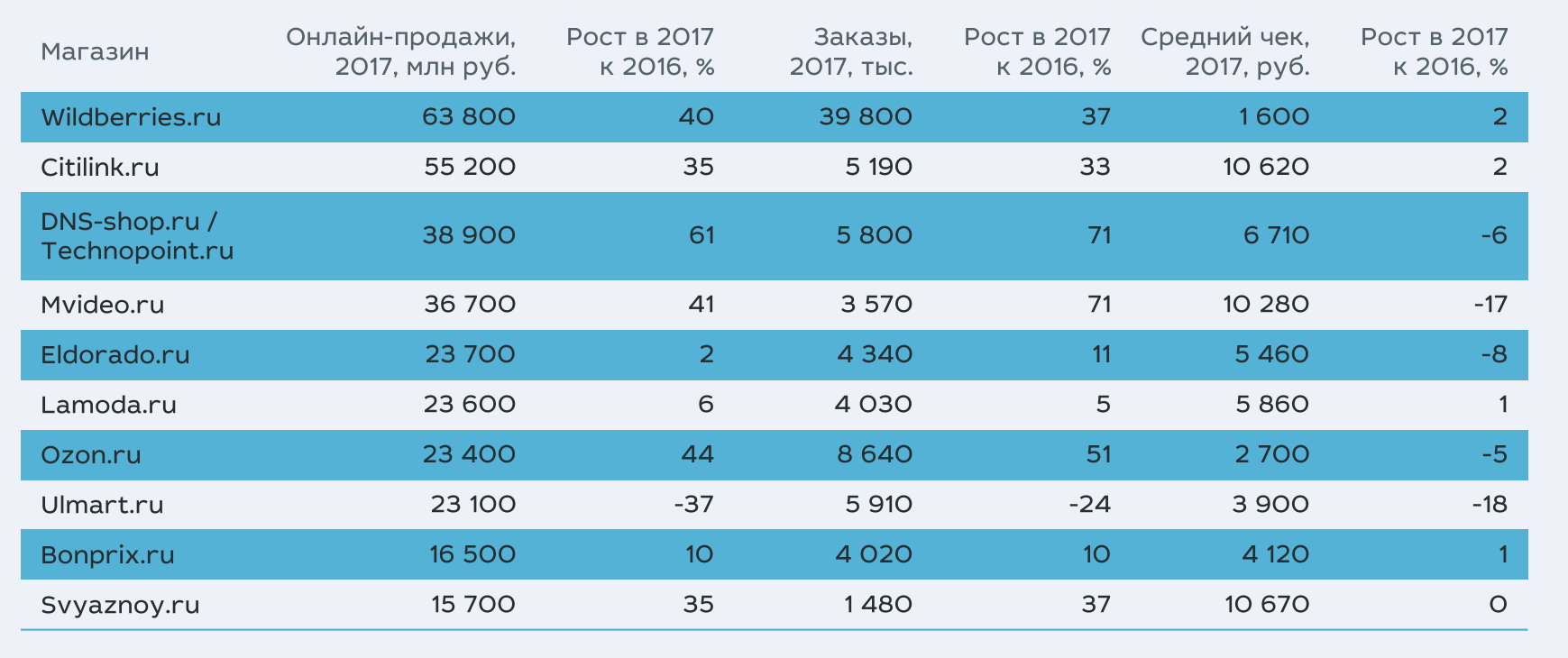 Рейтинг полнотелого кирпича - лучшие кирпичи в цфо!