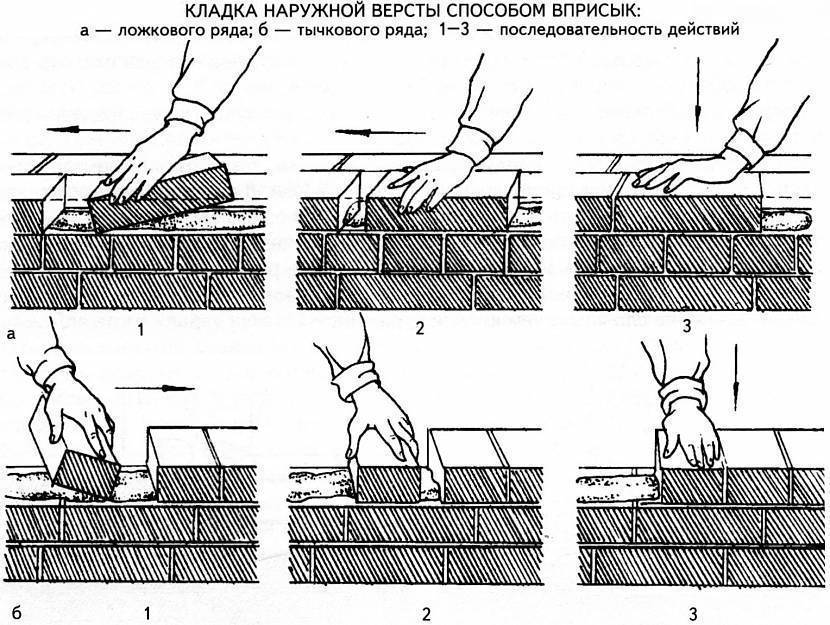 Как класть кирпич: правила укладки