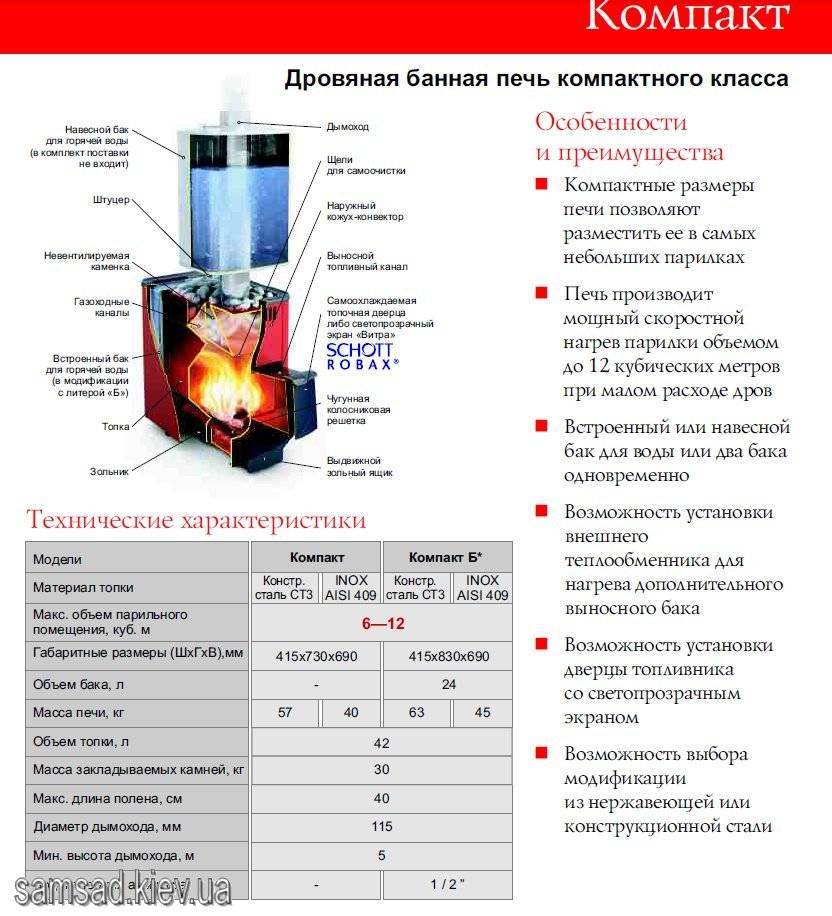 Установка банной печи своими руками. основные правила и ошибки