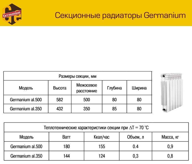 Лучше других батарей по многим показателям! теплоотдача алюминиевых радиаторов отопления: таблица