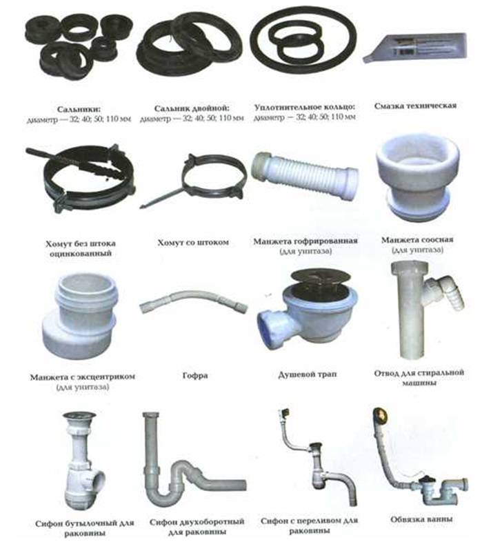 Канализационные трубы: какие бывают материалы и диаметры, как выглядят
