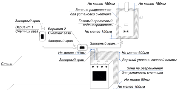 Схема газового оборудования в частном доме расположения