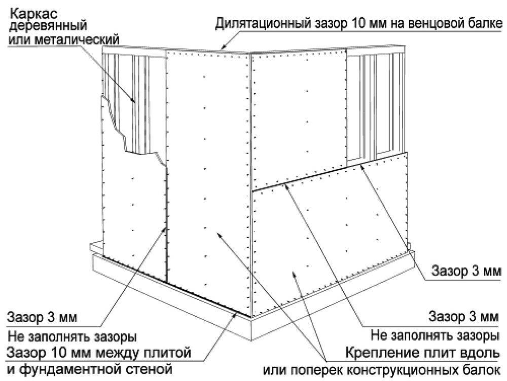 Схема крепления осб