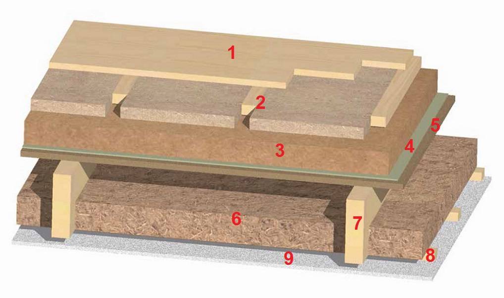 Шумоизоляция деревянного перекрытия: нужно ли делать звукоизоляцию в доме (на чердаке, в подвале, между этажами), инструкция выполнения работ по монтажу