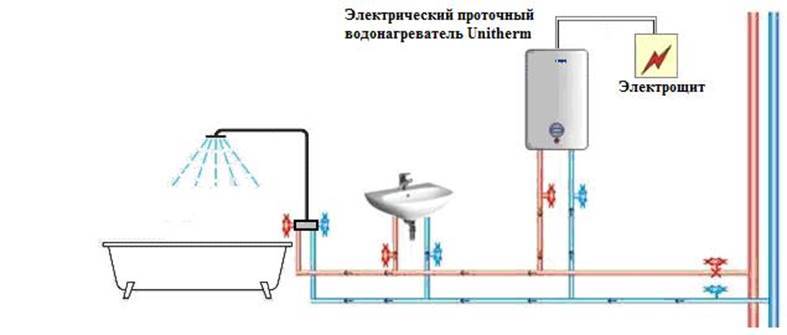 Как правильно подключить накопительный водонагреватель своими руками- обзор +видео