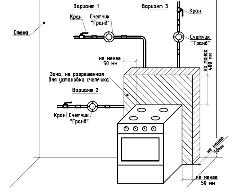 Самостоятельная установка и подключение газовой плиты в квартире
