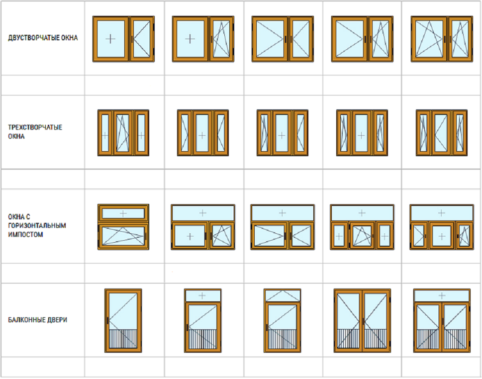 Какие бывают пластиковые. Конфигурация окон ПВХ. Формы металлопластиковых окон. Типы пластиковых окон. Типы открывания пластиковых окон.