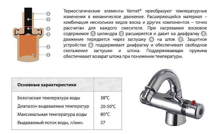 Смеситель с регулировкой температуры воды | водопровод | restart24.ru