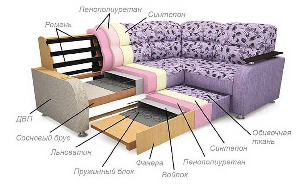 Какой наполнитель для дивана лучше — пенополиуретан или пружинный блок