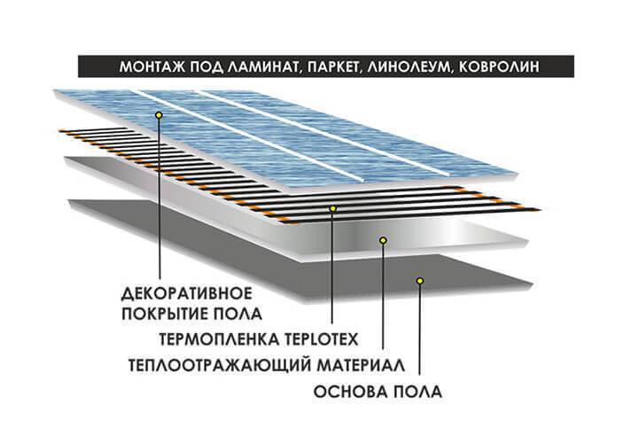 Теплый пленочный пол под ламинат – пошаговая инструкция монтажа