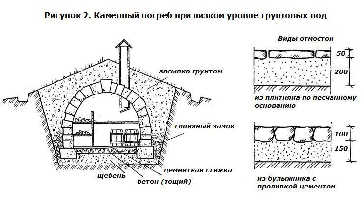 Погреб схема постройки