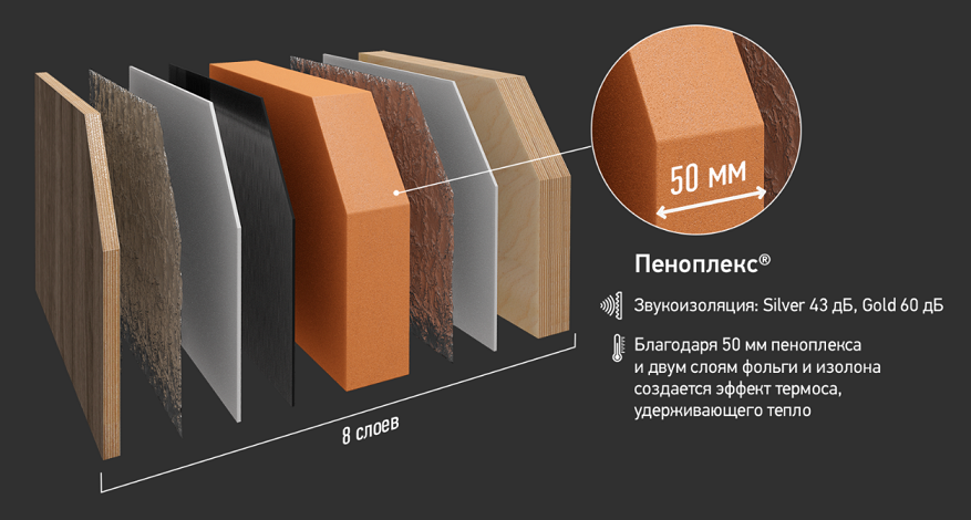 Пеноплекс шумоизоляция стен