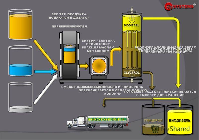 Биореактор и биотопливо своими руками в домашних условиях: вся правда о биогазе