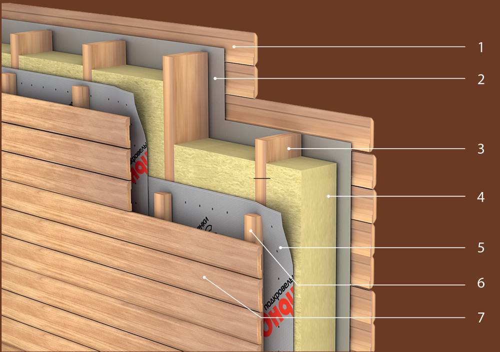 Как выполняется пароизоляция стен каркасного дома?