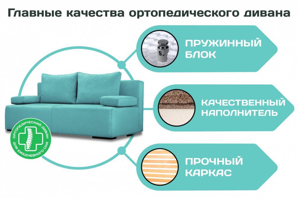 Особенности выбора дивана для каждодневного сна