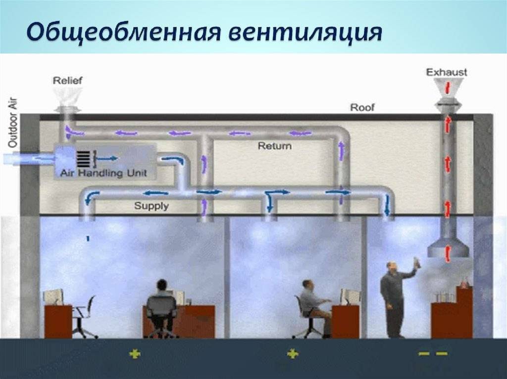 Местная вытяжная вентиляция схема