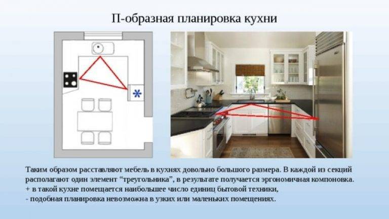 Рабочий треугольник на кухне