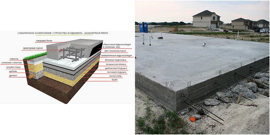 Плитный фундамент для бани: толщина монолитной конструкции из плит для .