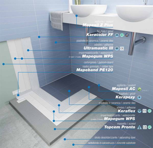 Гидроизоляция ванной комнаты что лучше под плитку