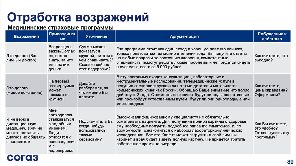 Оценка плана по ассортименту может производиться по