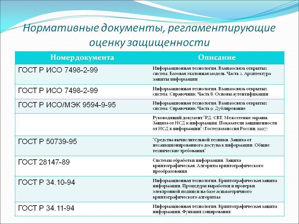 Нормативные документы по сезонному осмотру зданий и сооружений – http://techdepartment.ru
