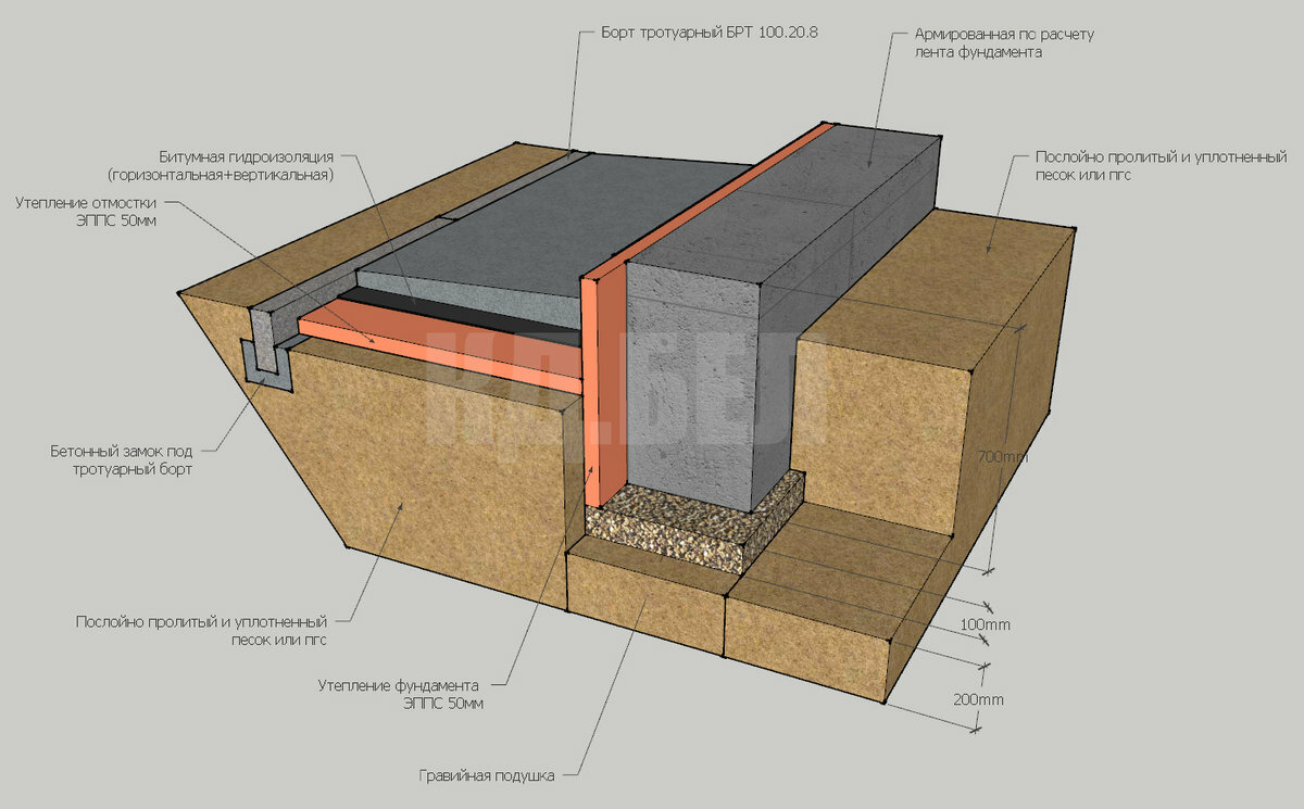 Плитный фундамент под гараж: этапы возведения