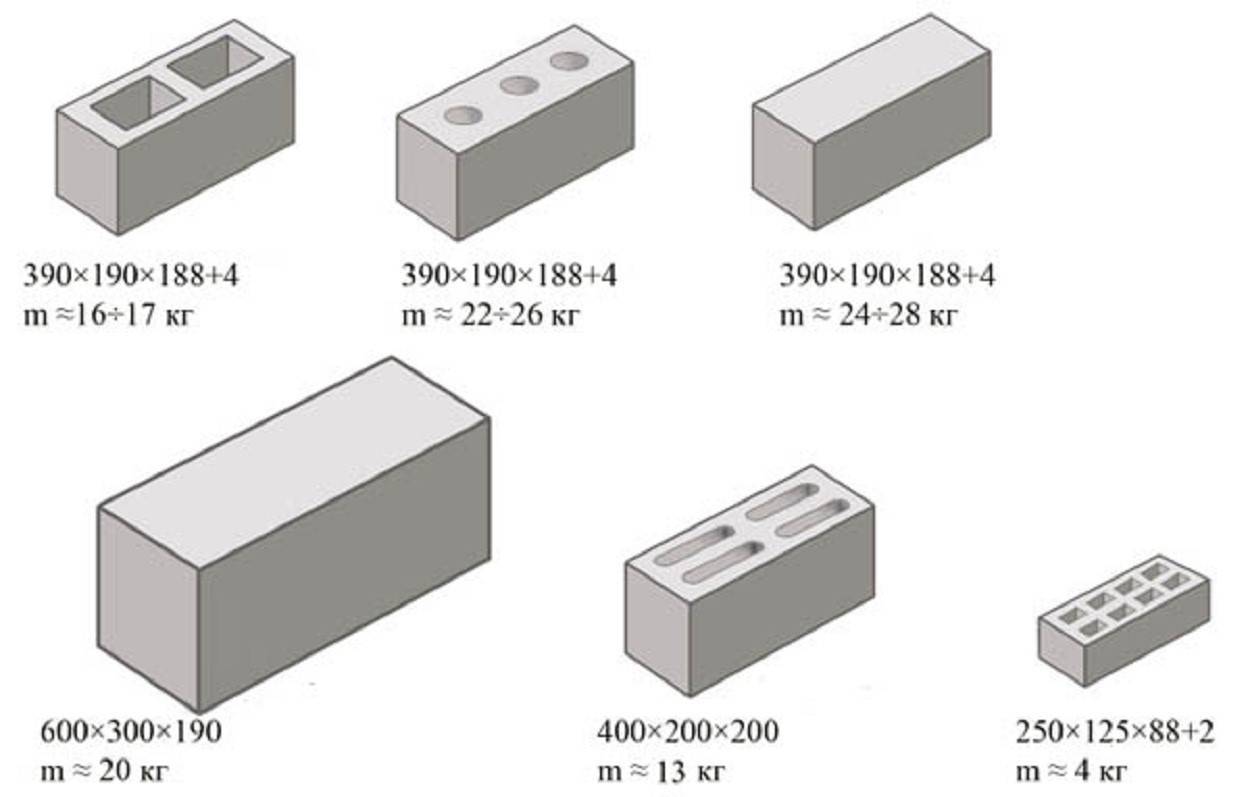 Бетонные блоки для фундамента – размеры и разновидности