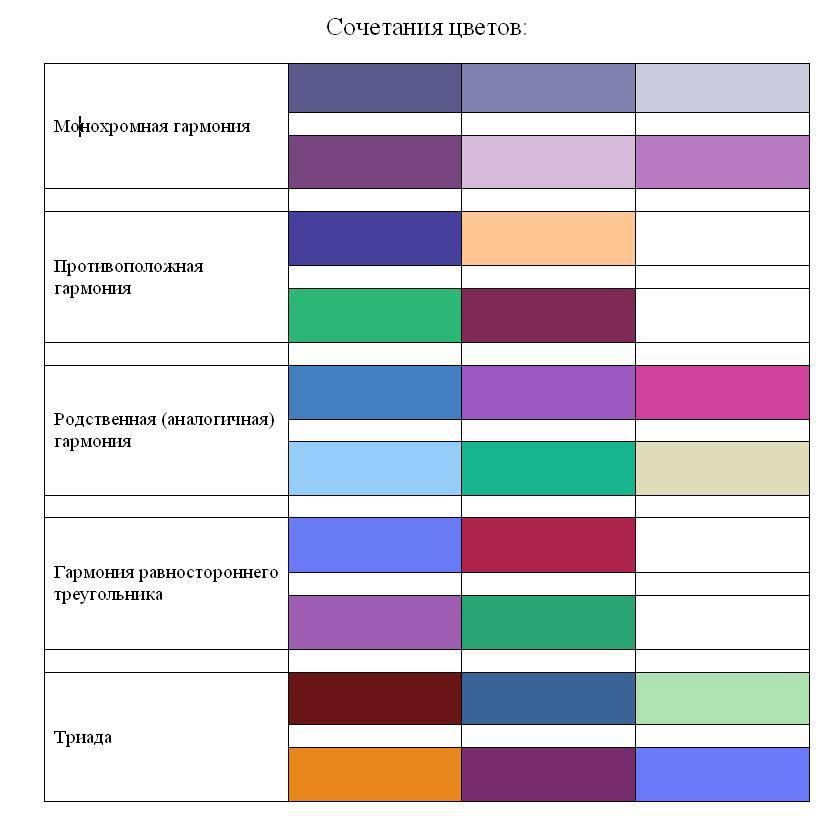 Каким цветом можно к. Сочетание цветов таблица. Сочетание цветов в интерьере таблица. Схема сочетания цветов в интерьере. Таблица соотношения цветов в интерьере.