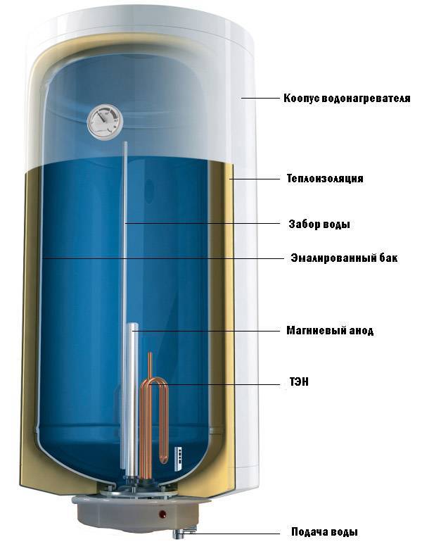 5 факторов - как выбрать хороший накопительный водонагреватель. тэн, бак, объем,анод, управление.