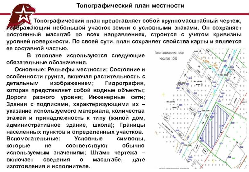 Описание топографического плана