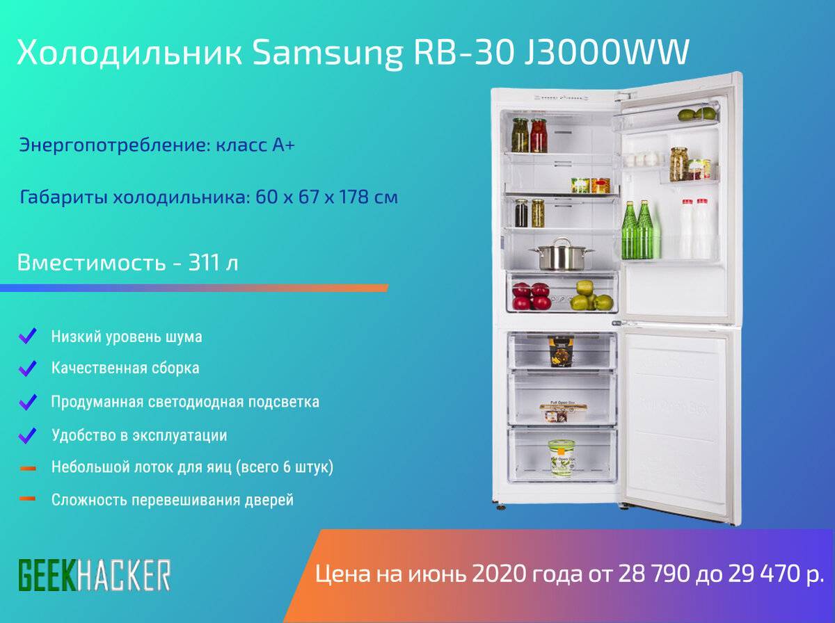 Топ лучших холодильников – рейтинг 2022 | рейтинг эксперт | дзен