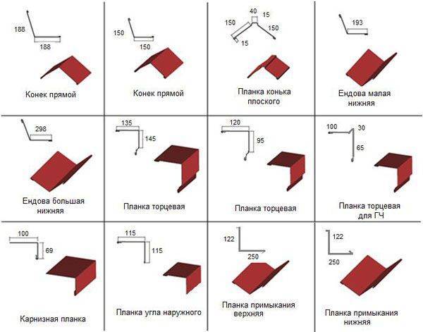 Размер листа металлочерепицы для крыши - строй портал domos-ufa.ru
