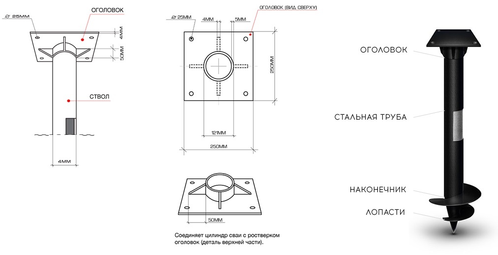 Схема винтовых свай