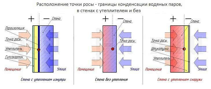 Схема утепления стен