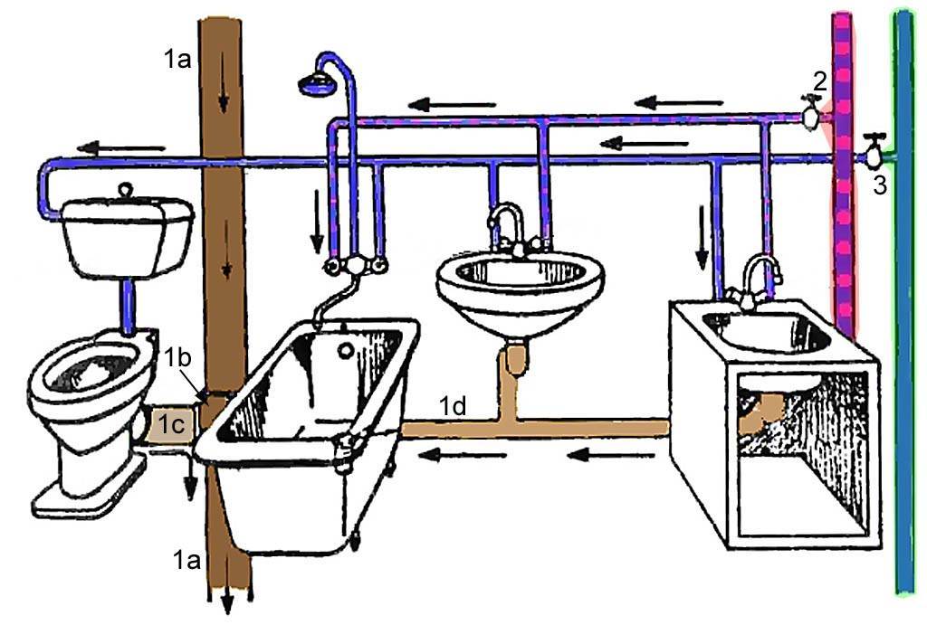 Правила пользования системой коммунального водоснабжения и канализации: краткий обзор документа