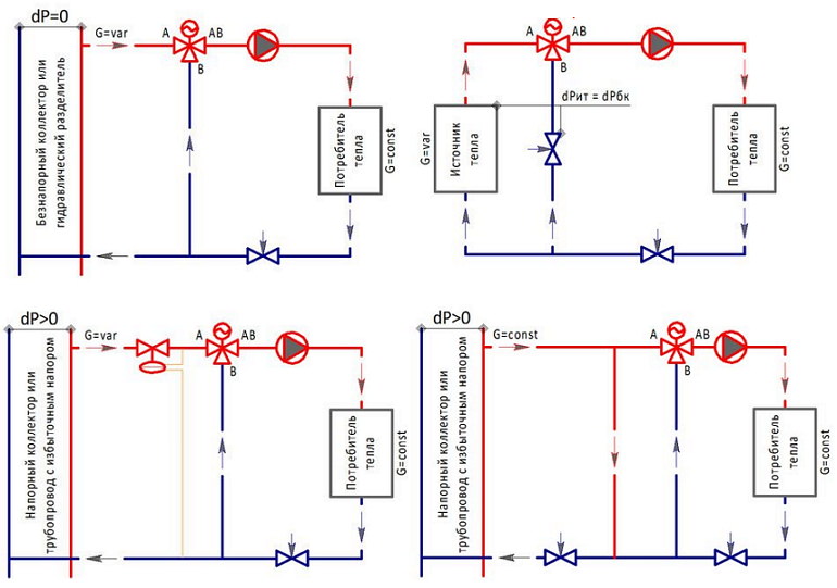 Трехходовой клапан для отопления с терморегулятором: схема подключения