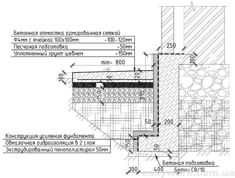 Бетонная отмостка схема