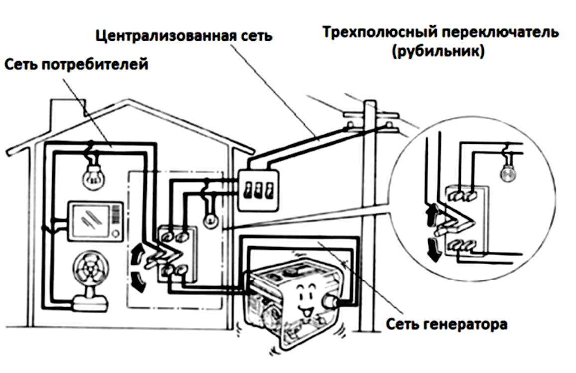Подключение генератора к сети загородного дома - схемы и все способы